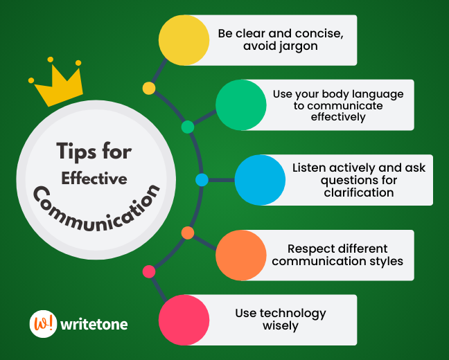 tips for effective communication